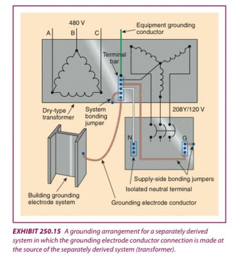 system bonding jumper code